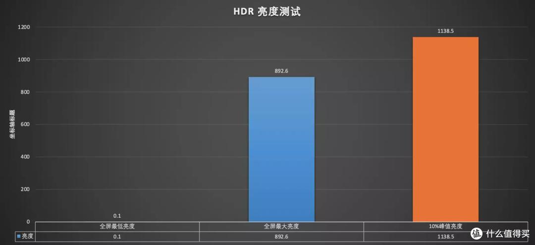 4K 高刷+DisplayHDR1000 泰坦军团P27A6V深度体验