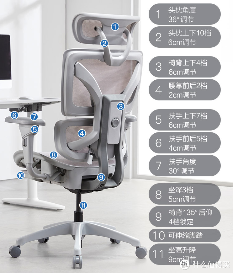 将护腰做到极致的人体工学椅，网易严选工程师系列体验