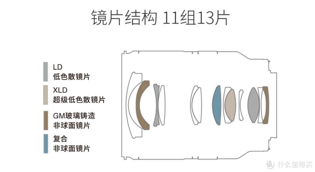 贫民版和破产版超广角“大三元” 镜头的“龙”争“马”斗