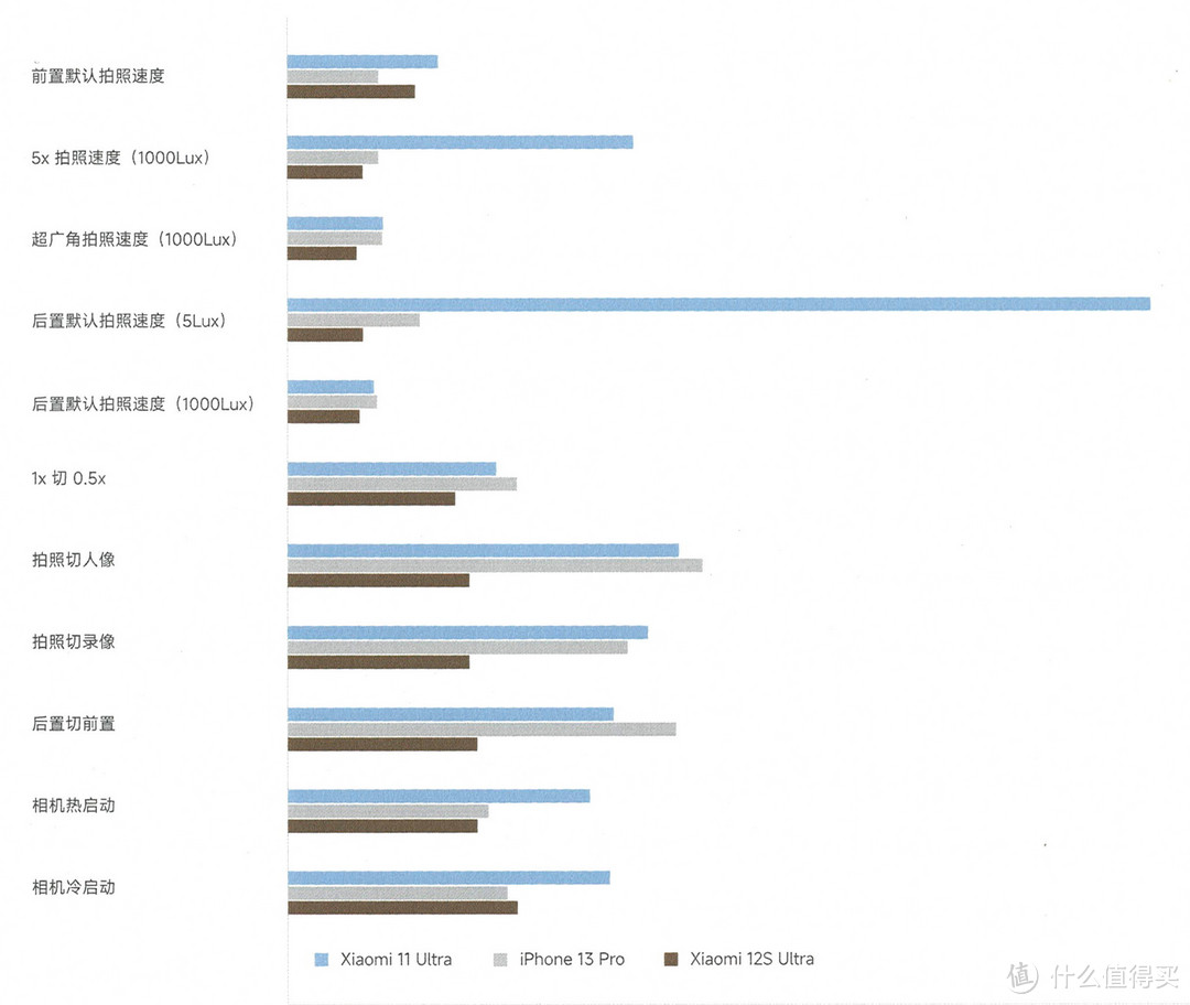小米12S Ultra摄影功能深度解析