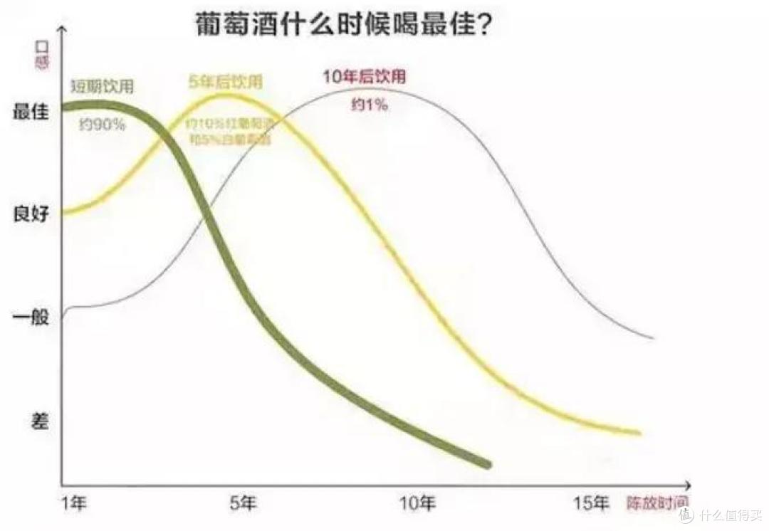 葡萄酒开瓶后没喝完，该如何延长保存期？有什么其他用处呢？
