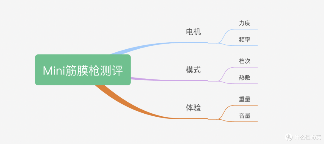 一文看懂筋膜枪选购要点！筋膜枪是不是智商税？有必要买筋膜枪吗