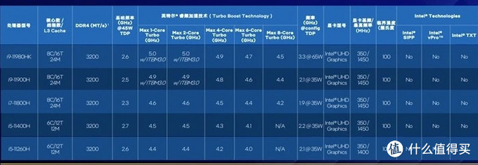 锐龙or酷睿如何选？浅析笔电CPU选择