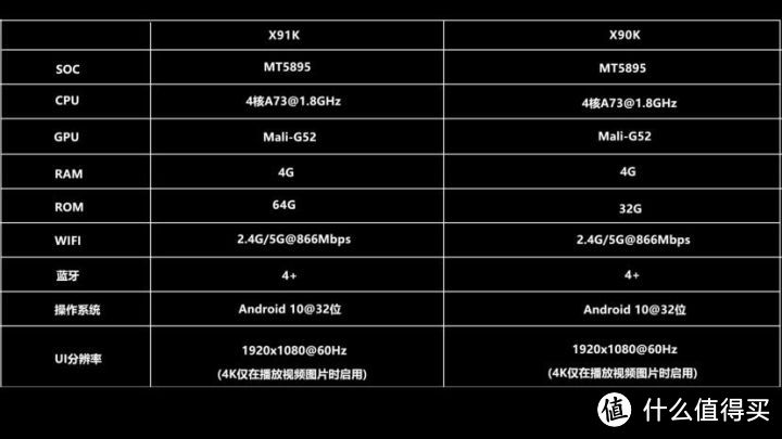 SONY新品电视X90K深度评测-对比索尼X90J、X95J