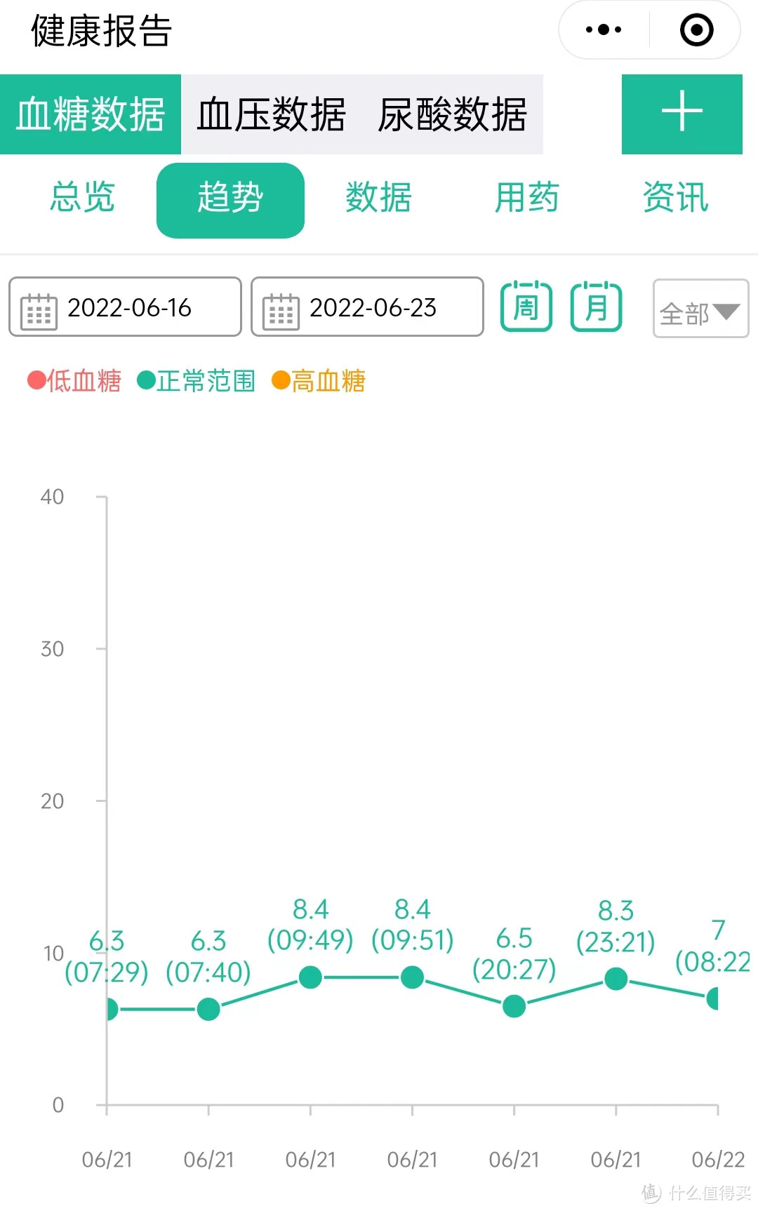 慢慢记录下你的健康—爱奥乐蓝牙血糖仪