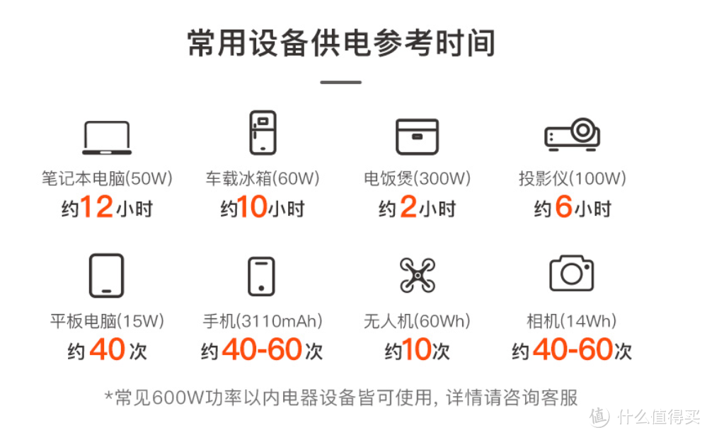 解决户外用电焦虑——20款户外移动电源推荐