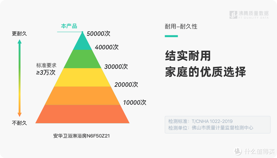 家里装淋浴房，一定要先知道这六点！专业人士提供最完整淋浴房干货，看完你就知道怎么买了