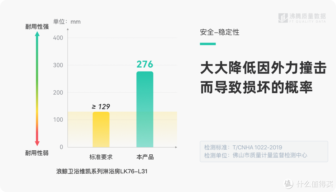 家里装淋浴房，一定要先知道这六点！专业人士提供最完整淋浴房干货，看完你就知道怎么买了