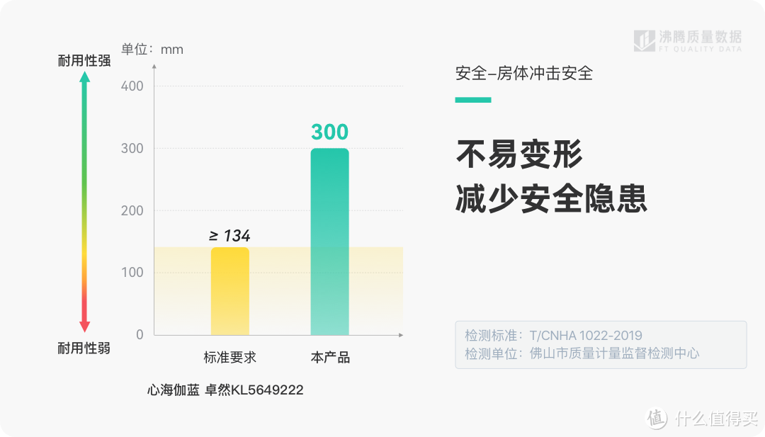 家里装淋浴房，一定要先知道这六点！专业人士提供最完整淋浴房干货，看完你就知道怎么买了