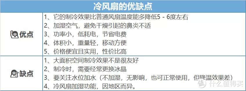 买冷风扇就是智商税？非也，冷风扇选购指南来解答