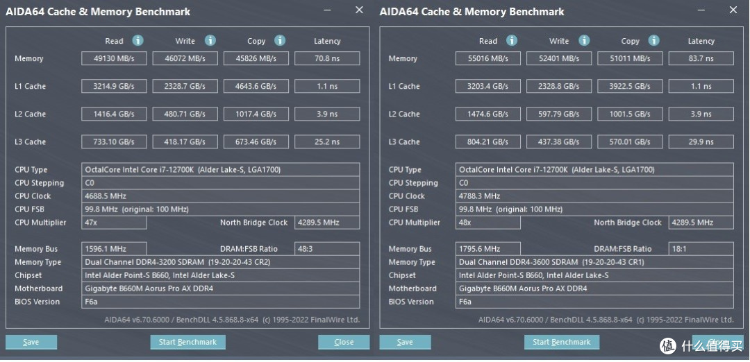 主打价格优势的国产长鑫颗粒内存,金百达DDR4 2666装机实测