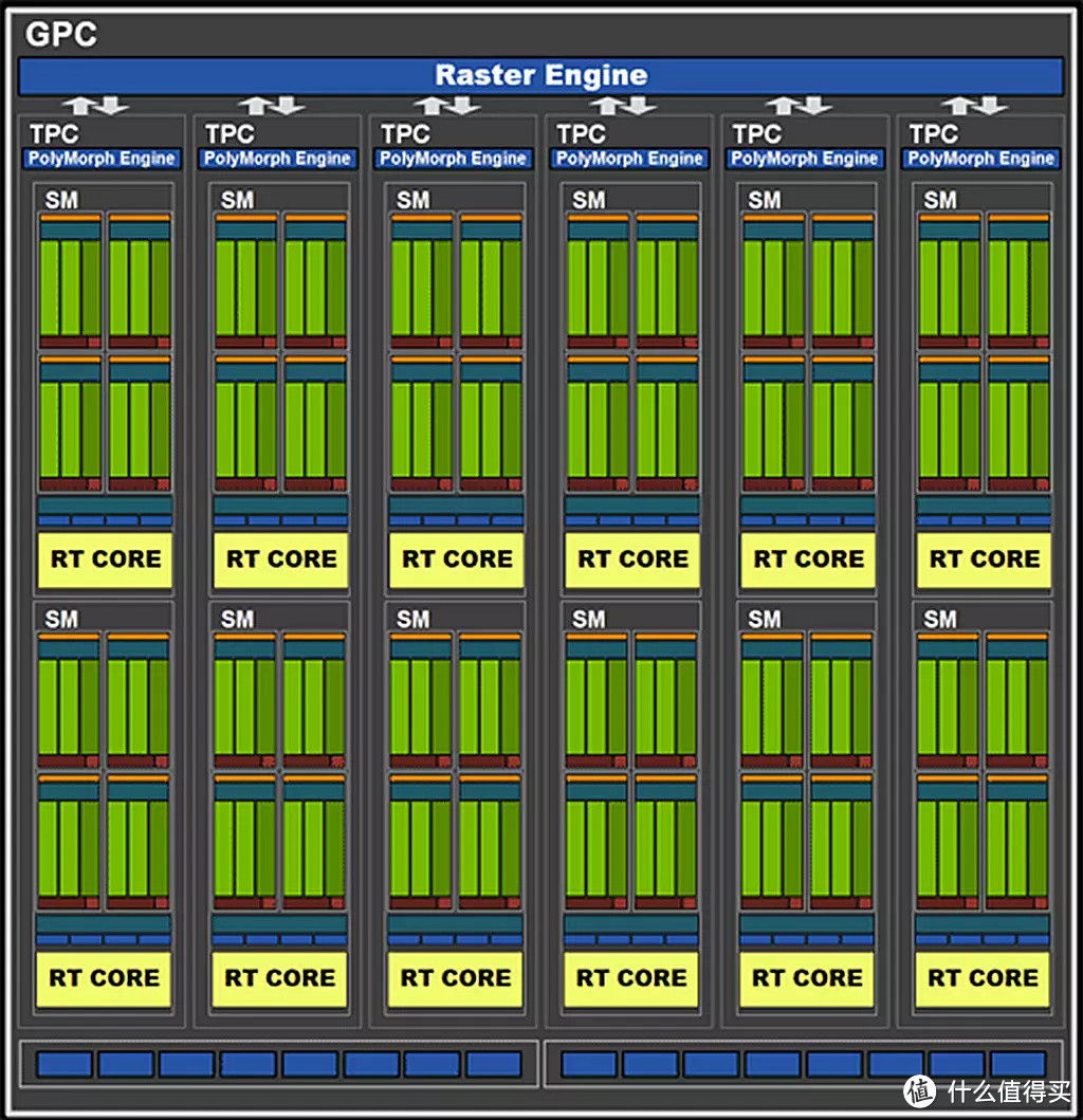 专业向评测不捧不黑--索泰ZOTAC Geforce RTX 3080-12G6X 天启OC评测