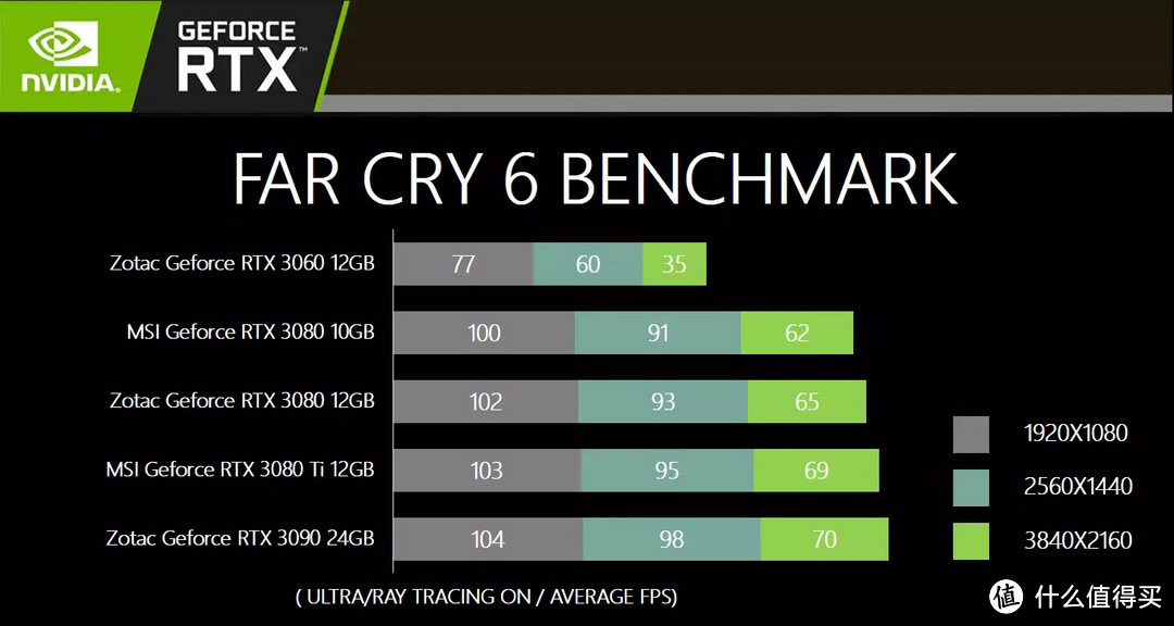 专业向评测不捧不黑--索泰ZOTAC Geforce RTX 3080-12G6X 天启OC评测