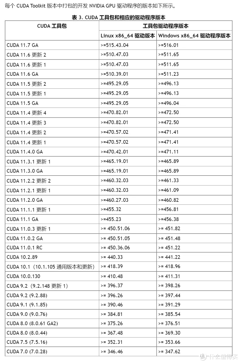 专业向评测不捧不黑--索泰ZOTAC Geforce RTX 3080-12G6X 天启OC评测