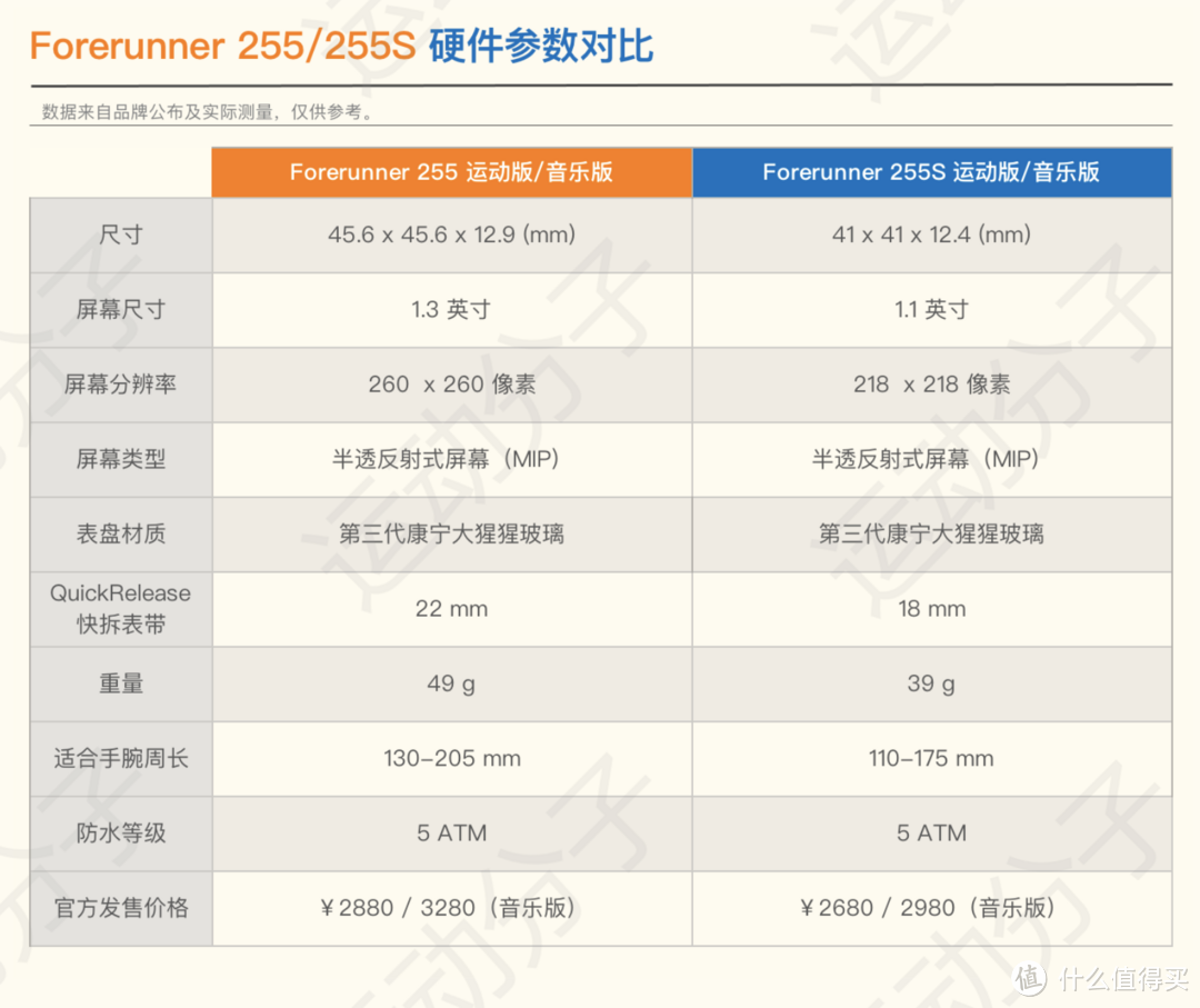 高阶跑表vs旗舰铁三表，佳明forerunner255与955上手体验（上）：对比篇