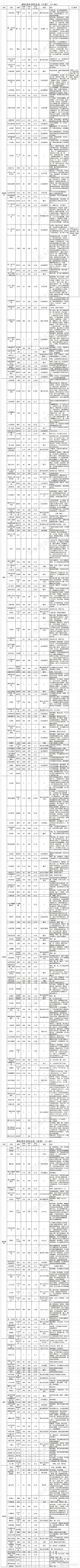 89之震惊!大揭秘!本期竟然都不知道写啥好了!