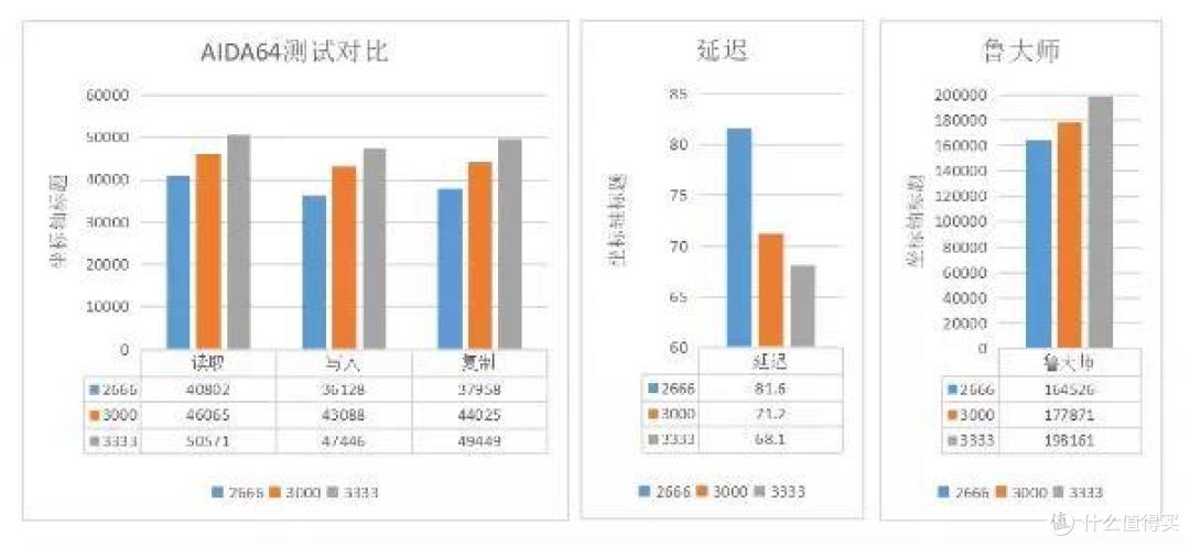 后浪推前浪,新的内存价格屠夫来了,国产高性价比普通内存条测试