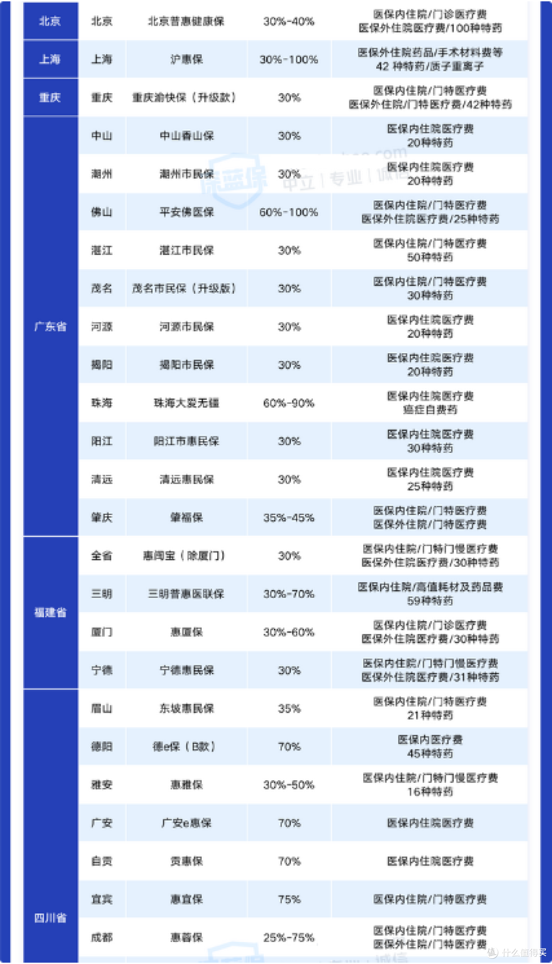 得了癌症也能买保险！2022最全癌症投保指南来了