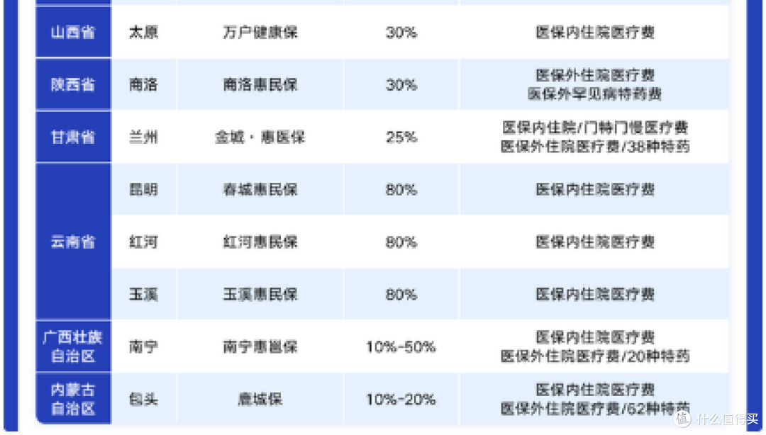 得了癌症也能买保险！2022最全癌症投保指南来了