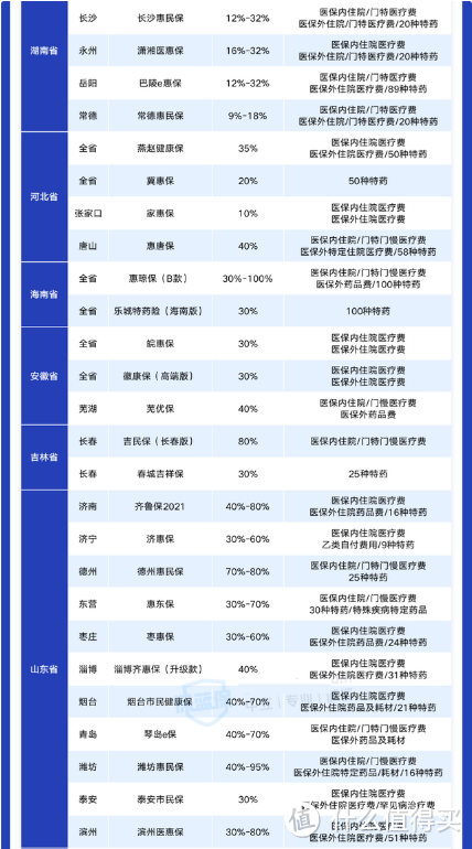 得了癌症也能买保险！2022最全癌症投保指南来了