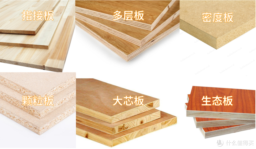 胶含量:指接板<大芯板<实木多层板<颗粒板<密度板