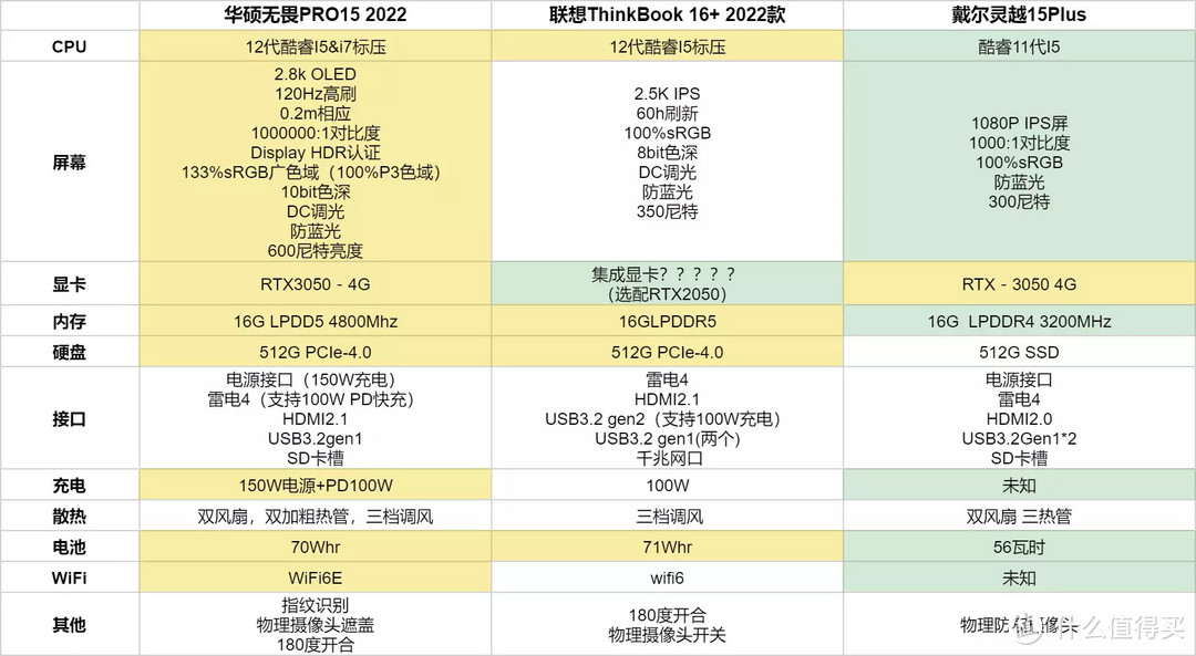 等等党的胜利，6000元左右笔记本选购清单