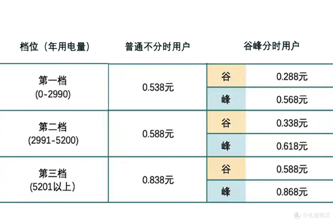 看了“大神”的生活“打开方式”,才知道,原来自己只是一介凡人
