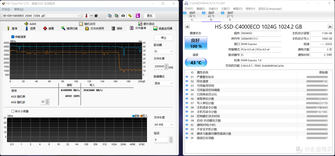 ​PCIE4.0 M.2固态国产价格屠夫来了：海康存储C4000ECO 1T评测