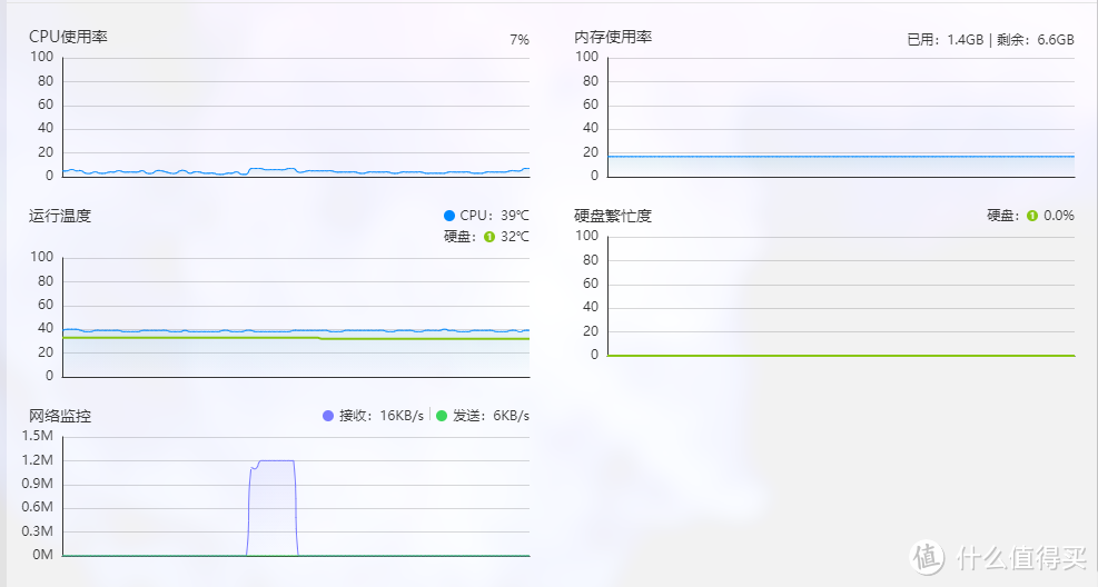 入手极空间NAS 1个月体验，从开始的后悔入手，现在是真香，工作上有点离不开了