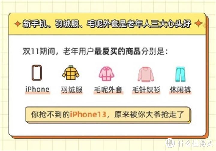 不但女生买iphone花钱不眨眼，老年人也一样