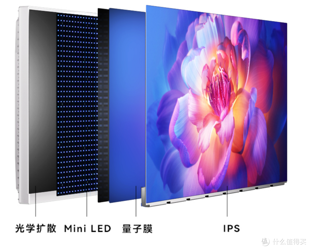 Mini LED背光的显示器效果到底好在哪里？INNOCN M2U实测告诉你