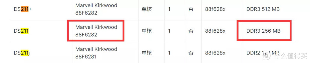 115元捡回来11年前的群晖DS211 NAS还能不能战？