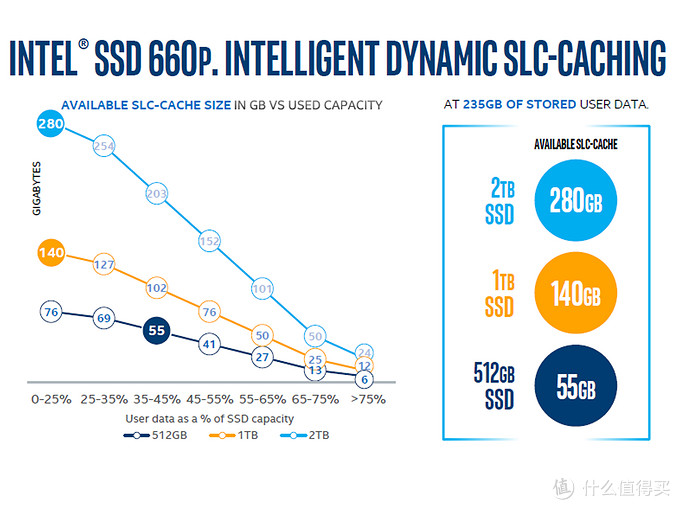 有缓存就不掉速？缓存向固态硬盘SSD选购解读