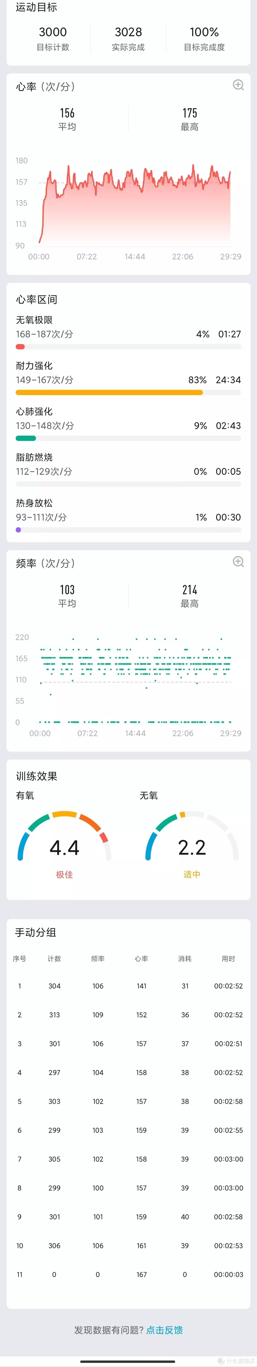 千元价位性价比和颜值的最高的智能运动手表-Amazfit T-REX2 