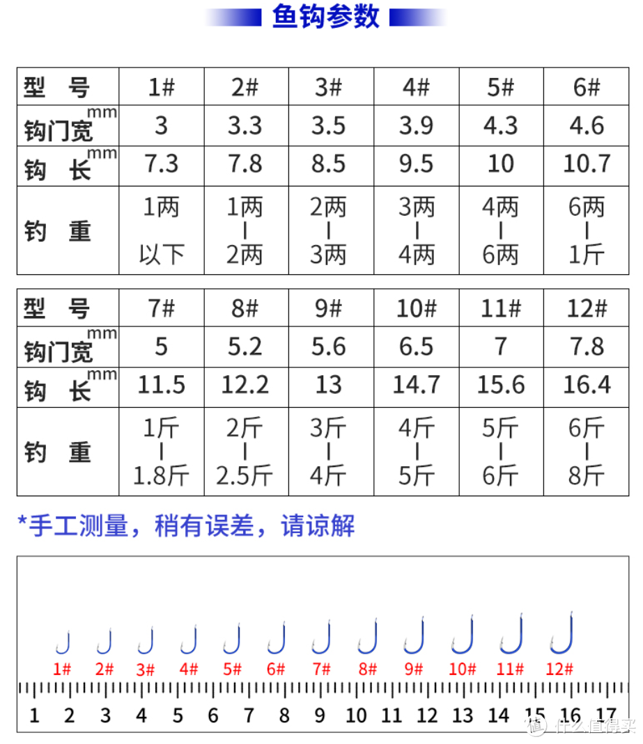 钓鱼的鱼钩该怎么选?你选对了吗?