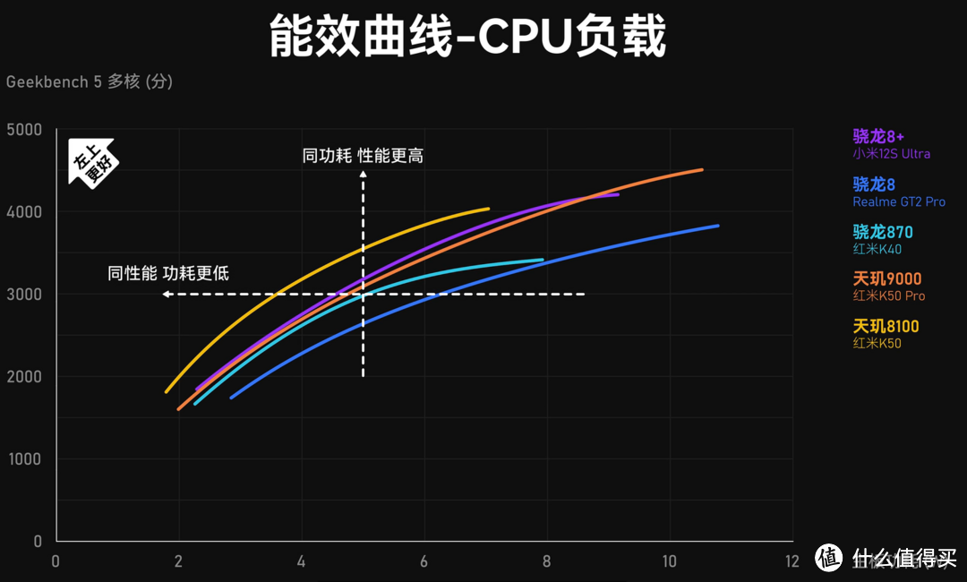 小米12s Ultra测评：红点加持的安卓影像机皇，小米冲击高端的又一力作