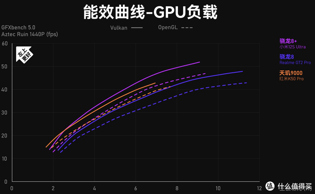 小米12s Ultra测评：红点加持的安卓影像机皇，小米冲击高端的又一力作