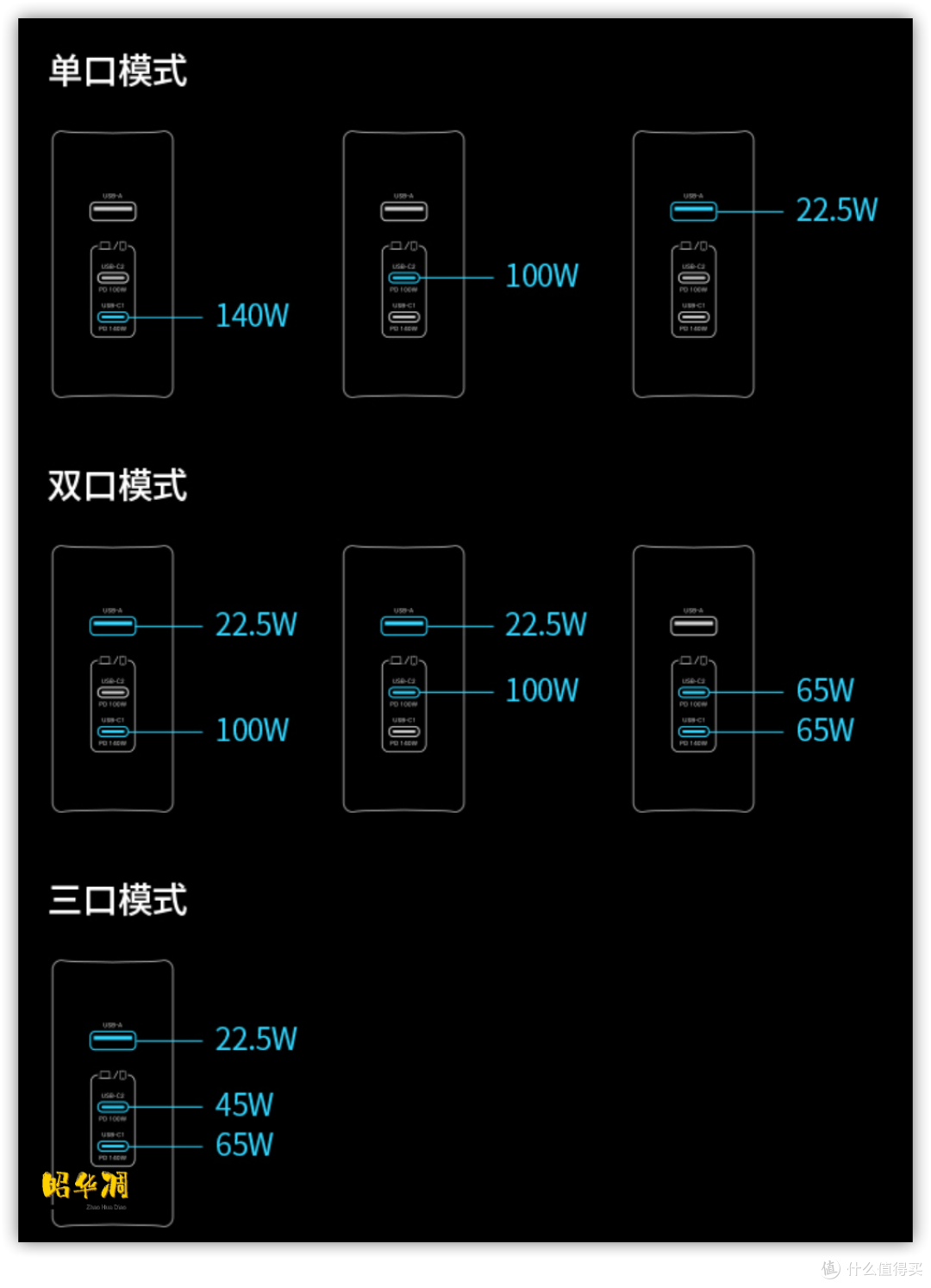 互联网时代直男标配?氮化镓充电器了解一下!