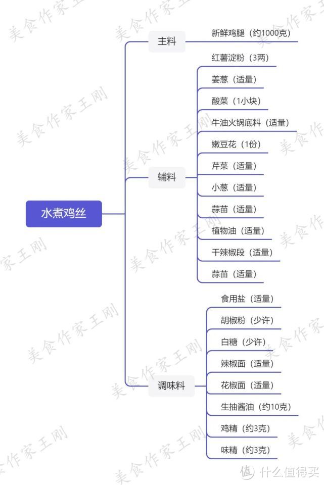 厨师长教你：“水煮鸡丝”的家常做法，香辣入味，下饭必备