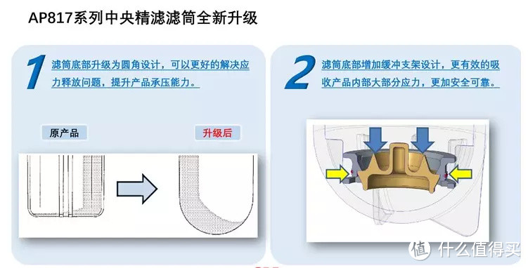 2022年全屋净水大蓝瓶，选购思路、组装、安装、维护大全