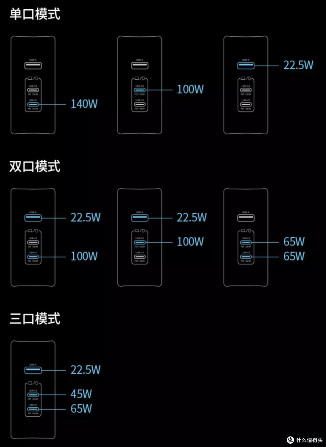 游戏本全能本一口气全续上?绿联闪电湃140W充电器首发测