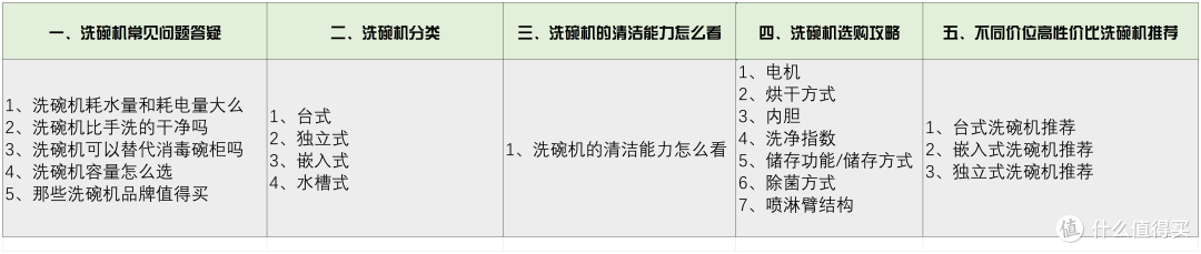 2022年洗碗机选购攻略，30余款热门洗碗机测评推荐，西门子、美的、慧曼、松下等对比与推荐，洗碗机选购看着一篇就足矣。