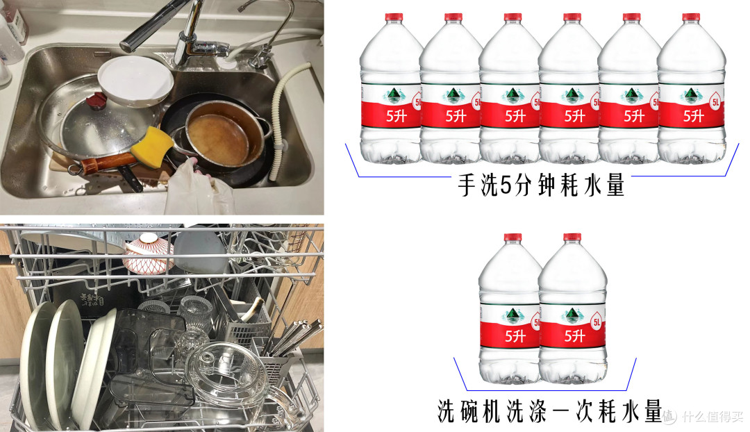 2022年洗碗机选购攻略，30余款热门洗碗机测评推荐，西门子、美的、慧曼、松下等对比与推荐，洗碗机选购看着一篇就足矣。