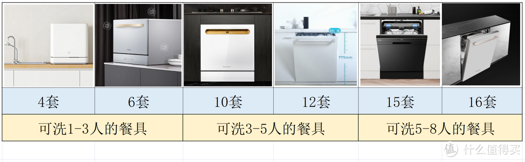 2022年洗碗机选购攻略，30余款热门洗碗机测评推荐，西门子、美的、慧曼、松下等对比与推荐，洗碗机选购看着一篇就足矣。