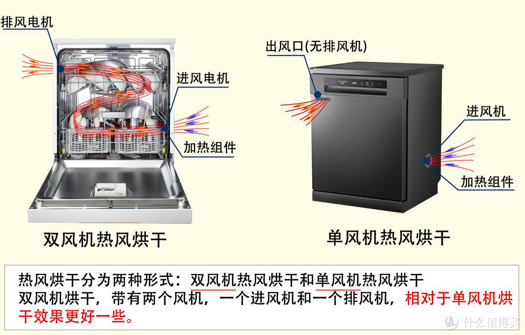 2022年洗碗机选购攻略，30余款热门洗碗机测评推荐，西门子、美的、慧曼、松下等对比与推荐，洗碗机选购看着一篇就足矣。