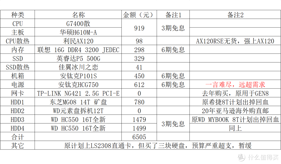 23年来第一次买华硕主板，竟是为了干这事？！