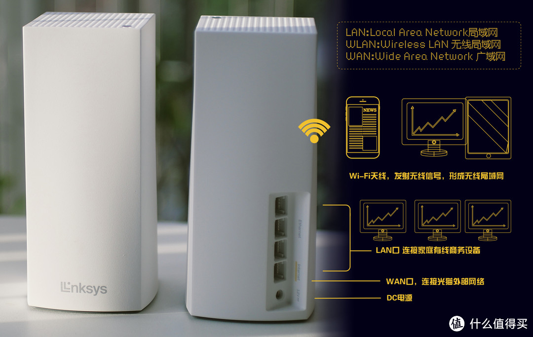 WiFi 信号不满，WIFI 设备如何选，零成本提升Wi-Fi覆盖率及传输速度（6K沥血长文）