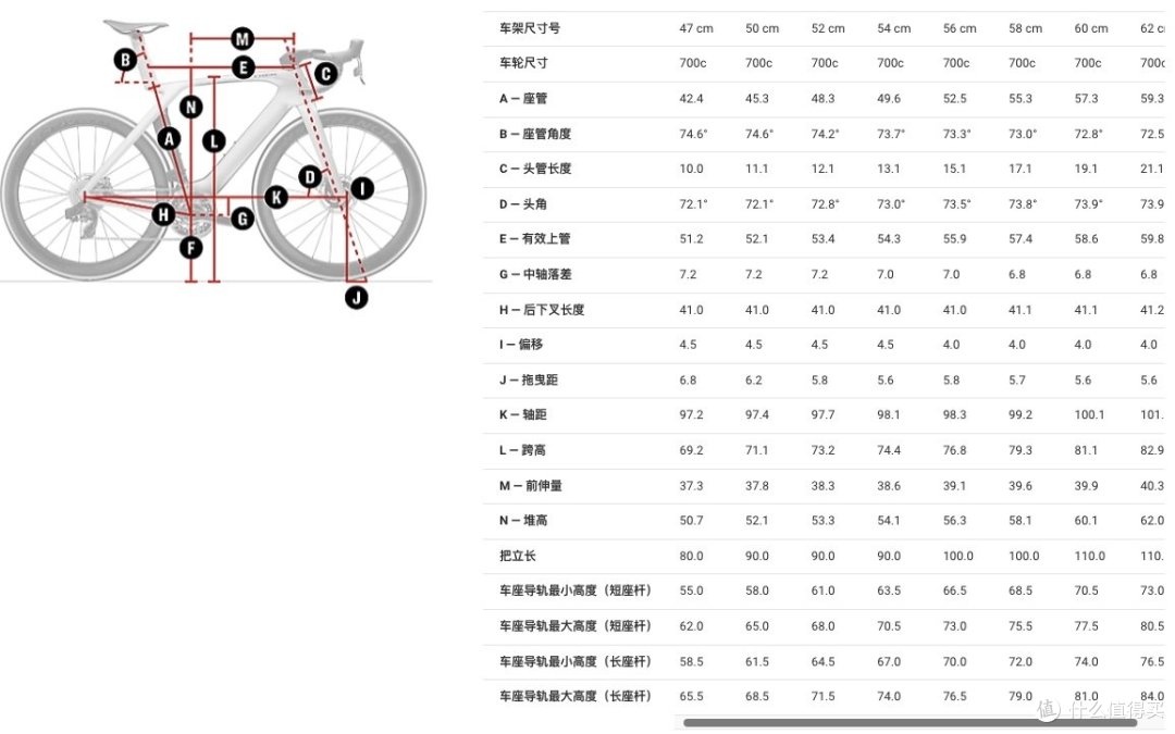 骑行社篇二十七这些搭配105无线电变的公路车能在国内买到