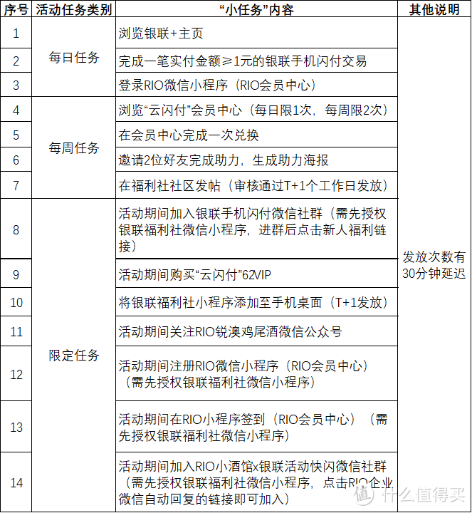 抽最高666元手机闪付立减券！银联xRIO微醺小酒馆限时营业中