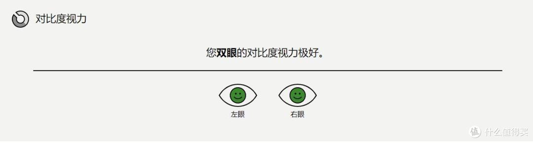 90%的人不知道的小福利——蔡司在线视力检测筛选检查